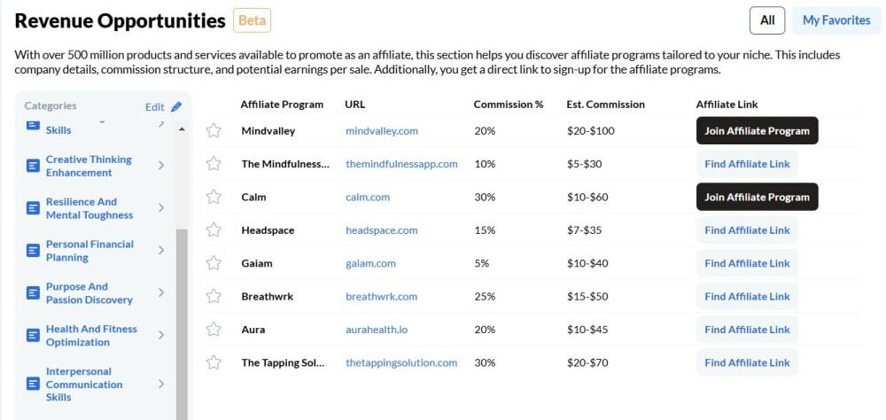 WA affiliate suggestions example