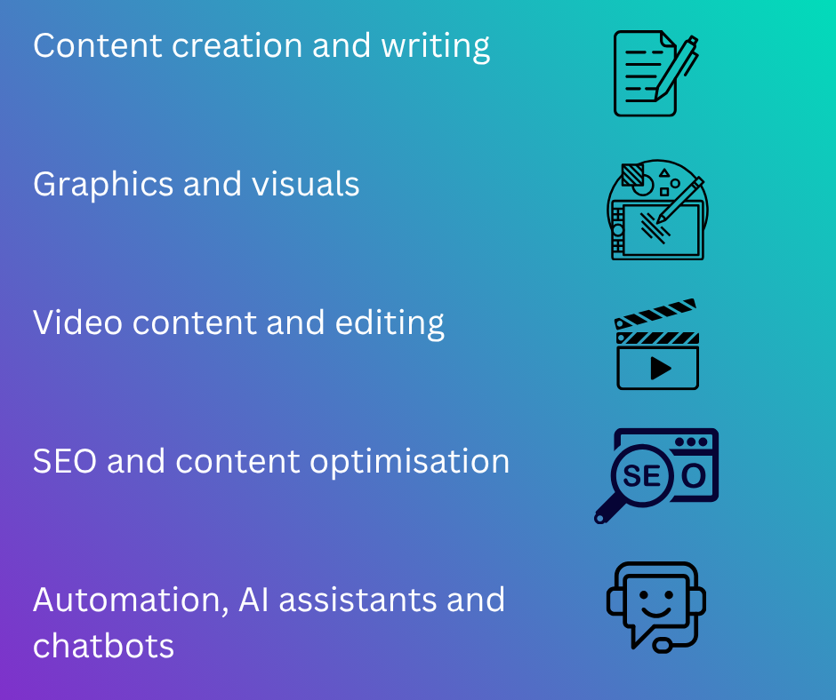 infographic listing categories showing how to use AI to build an online businessiness